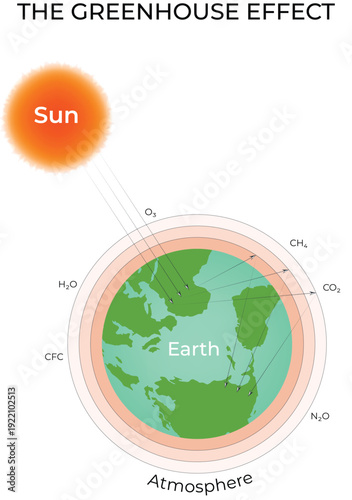 The Greenhouse Effect Mechanism Diagram