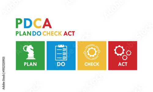 Plan, do, chcek, act - PDCA design template illustration