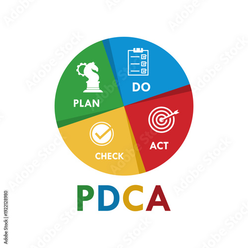 Plan, do, chcek, act - PDCA design template illustration