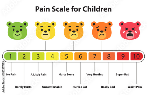 Children Pain Scale Chart Healthcare and Medical Use
