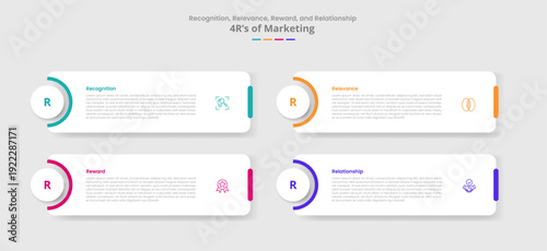 4R of marketing for infographic with drop shadow style with round box and circle badge on left cutting shape with 4 point list information