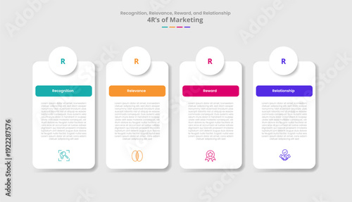 4R of marketing for infographic with drop shadow style with round rectangle box table with circle badge on top with 4 point list information