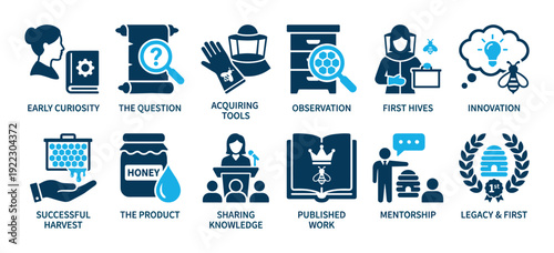 Set of blue beekeeping icons illustrating the step-by-step process of apiculture from early curiosity and acquiring tools to successful harvest, sharing knowledge, and legacy