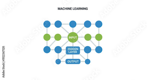 Neural Network Diagram Illustrating Machine Learning Concepts.