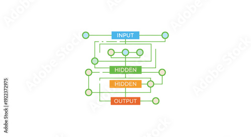 Colorful Neural Network Diagram with Labeled Layers.
