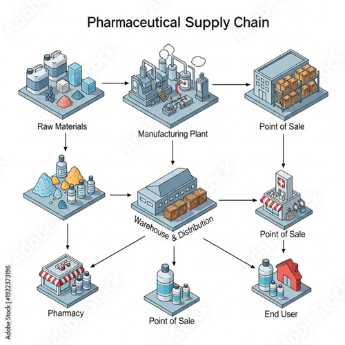 Pharmaceutical Supply Chain Process Flow Diagram Illustration.