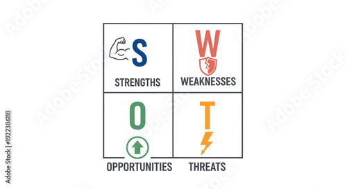SWOT Analysis Matrix with Icons for Strengths Weaknesses Opportunities and Threats.