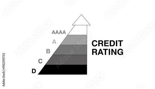 Financial Credit Rating Pyramid Infographic