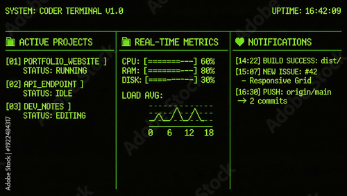 Technical Mono: Retro-Coder Aesthetic