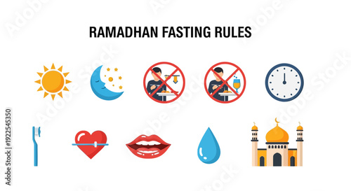 Infographic illustrating Ramadan fasting rules with icons
