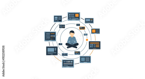 Person meditating surrounded by digital devices and screens in a circular arrangement.
