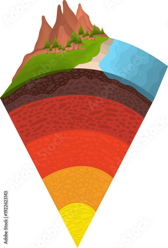 Konstfotografi Earth Layers Cross Section Diagram with Crust, Mantle and Core Beneath Mountain Landscape and Ocean