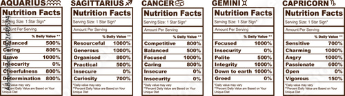 Zodiac signs nutrition facts labels with personality traits
