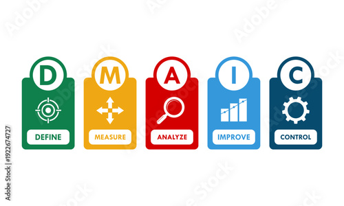 DMAIC define, measure, analyze, improve, control logo