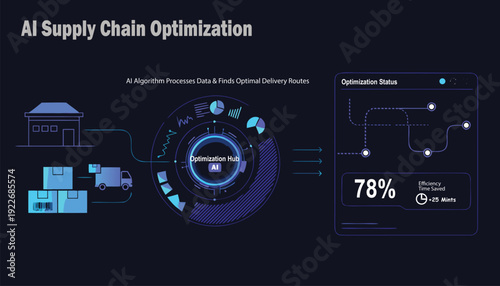 AI Supply Chain Optimization Infographic with Optimal Delivery Route Planning and Logistics Efficiency Dashboard