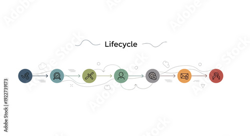 Illustration of a lifecycle process with sequential stages and icons.