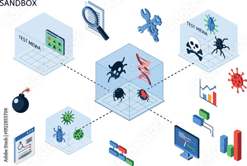 Cyber Threat Analysis Sandbox Environment Displaying Malware Detection and Risk Assessment Processes