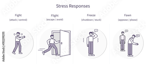 Stress Responses Fight Flight Freeze Fawn Infographic