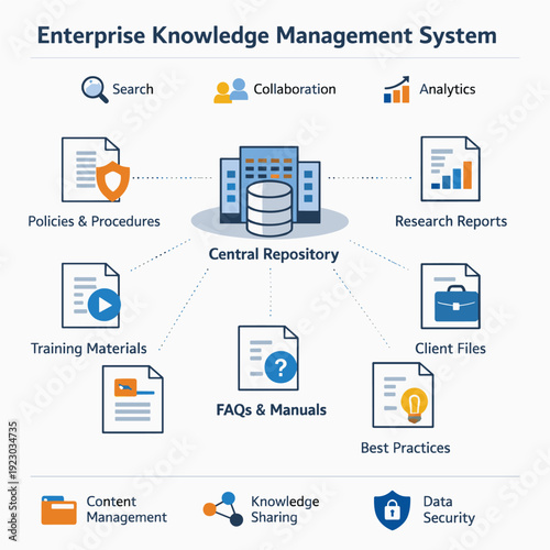 Centralized Knowledge Management System for Enterprises