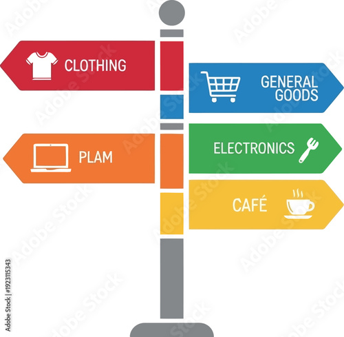 Directional Signpost for Shopping Categories: Clothing, Electronics, Café, General Goods