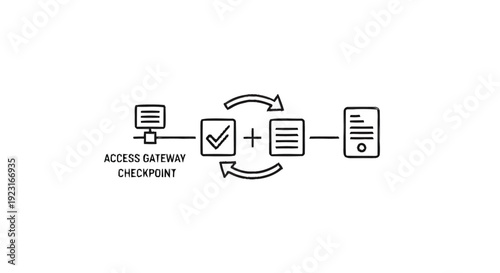 Access Gateway Checkpoint Data Flow Diagram.