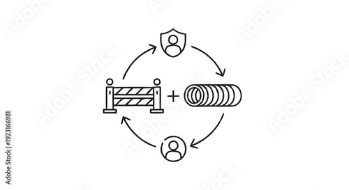 Agility Training Obstacles and Human Interaction Cycle.