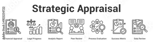 Strategic Appraisal web banner icon set vector illustration concept for business with icon of Financial Appraisal, Legal Progress, Analytic Report, Peer Review, Process Evaluation, Success Metr.