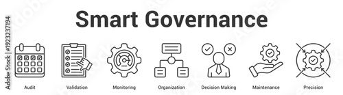 Smart Governance web banner icon set vector illustration concept for business with icon of Audit, Validation, Monitoring, Organization, Decision Maki.