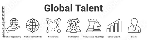 Global Talent web banner icon set vector illustration concept for business with icon of Global Opportunity, Global Connectivity, Networking, Partnership, Competitive Advantage, Car.
