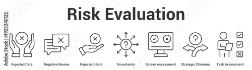 Risk Evaluation web banner icon set vector illustration concept for business with icon of Rejected Care, Negative Review, Rejected Hand, Uncertainty, Screen Assessment, Strategic Dilem.