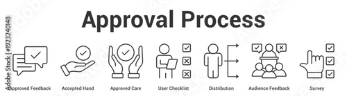 Approval Process web banner icon set vector illustration concept for business with icon of Approved Feedback, Accepted Hand, Approved Care, User Checklist, Distribution, Audie.