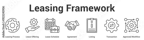Leasing Framework web banner icon set vector illustration concept for business with icon of Leasing Process, Lease Offering, Lease Schedule, Agreement, Listing, Transacti.