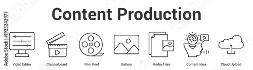 Content Production web banner icon set vector illustration concept for business with icon of Video Editor, Clapperboard, Film Reel, Gallery, Media Files, Content Id.