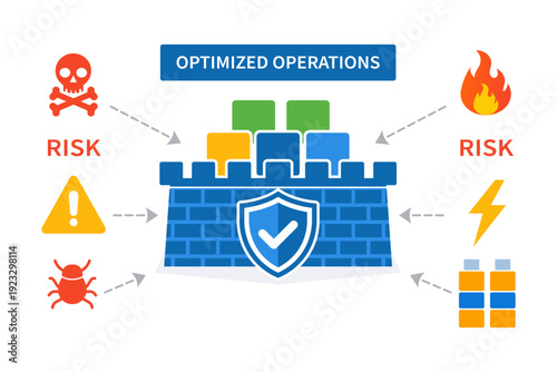 Operational Risk Management Concept Showing Optimized Business Operations Protected from External Threats