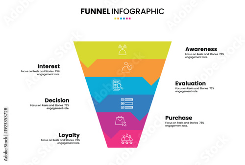 Sales funnel or purchase model diagram infographic with 6 step, option or stage for business digital marketing presentation
