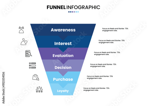 Sales funnel or purchase model diagram infographic with 6 step, option or stage for business digital marketing presentation
