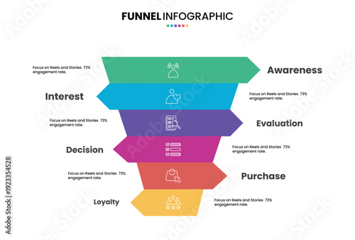 Sales funnel or purchase model diagram arrows infographic with 6 step, option, progress for business digital marketing presentation