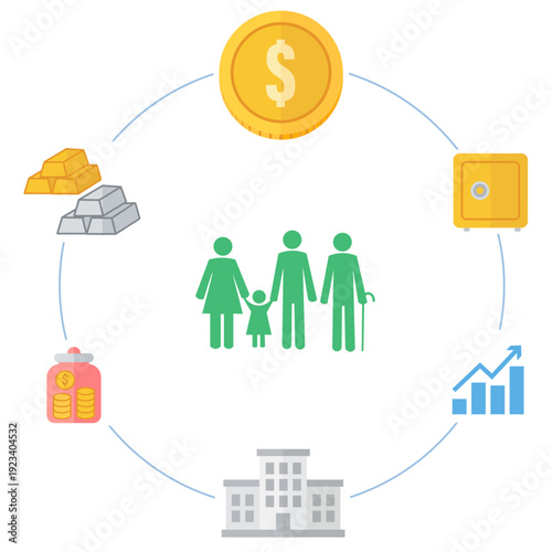 Generational wealth and family financial planning infographic showing a circular cycle of investment, savings, and long-term asset growth for a secure legacy.