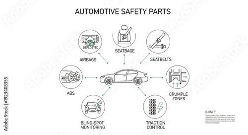 Automotive Safety Parts Diagram Illustration.
