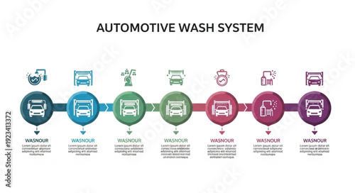 Automotive Wash System Process Infographic.