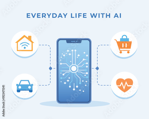Everyday life with AI concept showing smartphone connected to smart home car shopping and health services