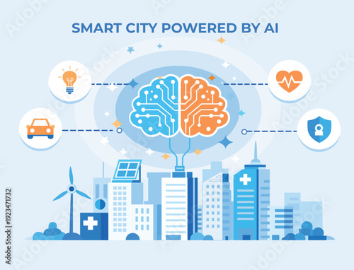 AI powered smart city with digital brain above modern skyline and connected technology icons