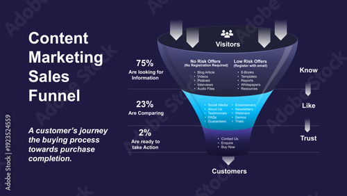 Sales and marketing funnel strategies info graphic template. Business Presentation