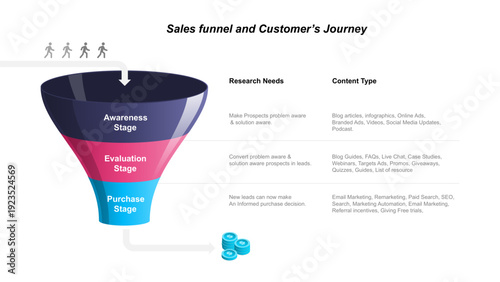 Sales and marketing funnel strategies info graphic template. Business Presentation