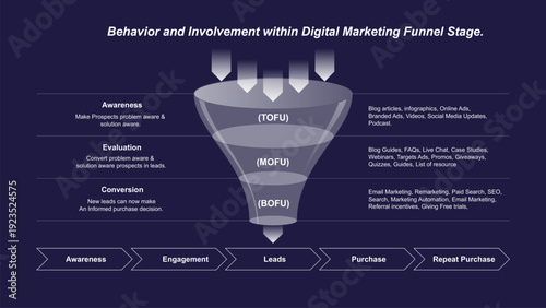 Sales and marketing funnel strategies info graphic template. Business Presentation