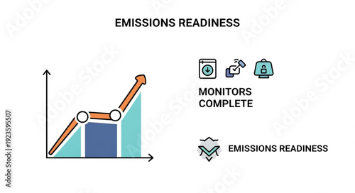 Emissions Readiness Graph and Icons.