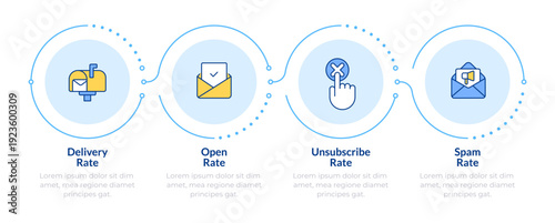 Email marketing performance metrics infographic 4 steps. Advertising strategy, product promoting. Flow chart infochart. Editable vector info graphics icons. Montserrat-SemiBold, Regular fonts used