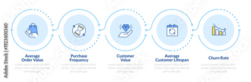 Customer lifetime value infographic 5 steps. Churn rate, purchase frequency. Market research. Flow chart infochart. Editable vector info graphics icons. Montserrat-SemiBold, Regular fonts used