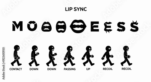 Animated figures demonstrate keyframes for lip-sync and walk cycles