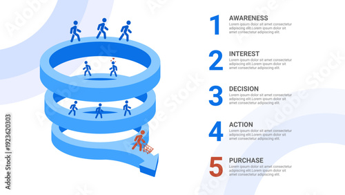 Modern 3D sales funnel infographic template illustrating the 5-step customer journey: awareness, interest, decision, action, and purchase. Vector illustration featuring a blue spiral arrow with people